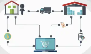 Diagrama de dropshipping: cliente, casa, camión, almacén, precio, dinero y carrito de compras en laptop. Ejemplos claros.