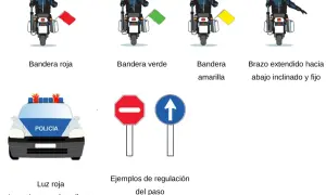 Se considera conductor a la persona que usa señales con banderas (roja, verde, amarilla) o un brazo extendido para dirigir el tráfico. También se muestra un coche de policía con luz roja intermitente y señales de tráfico.