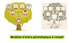 Arbre généalogique illustré avec des portraits de famille et un modèle vierge à remplir.