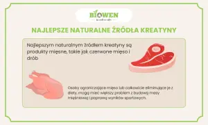 Najlepsze naturalne źródła kreatyny to czerwone mięso i drób. Obrazek pokazuje stek i kurczaka.