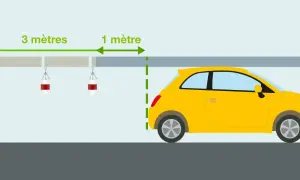 Une voiture jaune est garée sous un auvent. Le chargement peut dépasser l'avant du véhicule de 1 mètre, alors que l'auvent mesure 3 mètres de long.