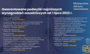 Ile zarabia opiekun medyczny w hospicjum? Sprawdź zarobki w Polsce