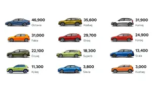 Przegląd modeli Skoda: Octavia, Kodiaq, Kamiq, Fabia, Elroq, Karoq, Enyaq, Superb, Scala, Kylaq, Slavia, Kushaq.