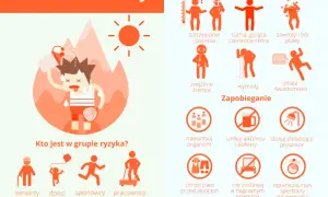 Udar słoneczny: jakie leki pomogą, a jakie szkodzą? Poradnik eksperta