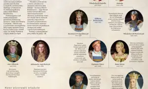 Jak wyglądali polscy królowie? Zaskakujące fakty o ich wizerunkach