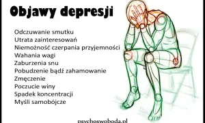 Ilustracja przedstawia sylwetkę osoby z depresją, która siedzi ze złożonymi dłońmi na twarzy, symbolizując jej zachowanie i objawy.