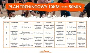 Plan treningowy 10 km: Od zera do mety biegnij mądrze!