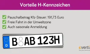 Vorteile H-Kennzeichen: Pauschalbetrag Kfz-Steuer, freie Fahrt in Umweltzonen, saisonale Anmeldung. Das Kennzeichen B AB 123H zeigt die Vorteile.