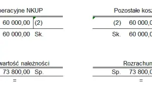 Odpis aktualizujący należności netto czy brutto: kluczowe różnice i skutki