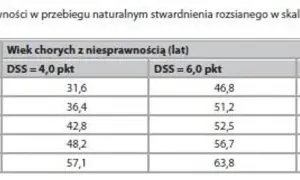 Stwardnienie rozsiane: Objawy, leczenie, rokowania Co musisz wiedzieć?
