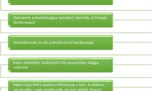 Jak złożyć becikowe? Prosty sposób na uzyskanie wsparcia finansowego
