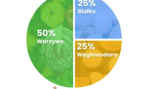 Ile tłuszczu na redukcji? Klucz do zdrowego odchudzania!