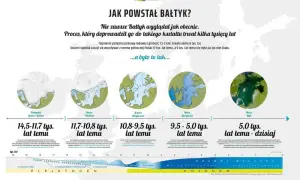 Jak powstał Bałtyk? Niezwykła historia i tajemnice jego formowania