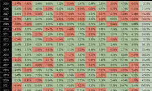 Tabela miesięcznych stóp zwrotu dla funduszu typu **beta ETF S&P 500 PLN-hedged**.