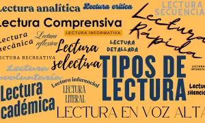 Collage de palabras sobre tipos de lectura, incluyendo "lectura académica" y "lectura primaria".