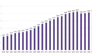 Ile jest hoteli 5 gwiazdkowych w Polsce? Zaskakujące liczby i fakty