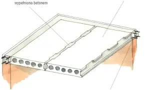 Przekrój stropu żelbetowego z prefabrykowanych płyt betonowych, wypełnionych betonem szczelin między płytami i wieńcem żelbetowym.