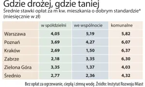 Spółdzielnia czy wspólnota mieszkaniowa? Co lepsze dla Ciebie?