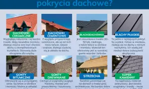 Różne rodzaje dachówek: ceramiczne, cementowe, blachodachówka, blachy płaskie, gonty bitumiczne, drewniane, strzecha i łupek kamienny.