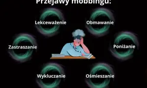 Przejawy mobbingu: lekceważenie, obmawianie, poniżanie, ośmieszanie, wykluczanie, zastraszanie. Kodeks pracy chroni przed tym.