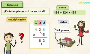 Ejercicio de multiplicaciones 3 primaria: ¿cuántas piezas usa en total? Se muestra la operación 124 x 3.