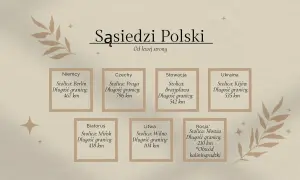 Sąsiedzi Polski: Niemcy, Czechy, Słowacja, Ukraina, Białoruś, Litwa, Rosja (Obwód kaliningradzki). Informacje o stolicach i długości granic.