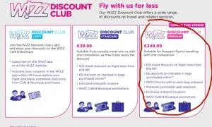 WIZZ Discount Club Premium cena: €349.99. Oferuje zniżki na loty, bagaż, wybór miejsc i inne.