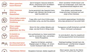 Tabelle zeigt Herausforderungen und Lösungen für Elternarbeit, z.B. Sprachbarrieren überwinden.