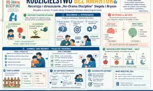 Dyscyplina to nauka, nie kara. Relacja to fundament. Połączenie otwiera drogę do zmiany. To **oksymoron**, który uczy, jak odpowiadać, a nie reagować.
