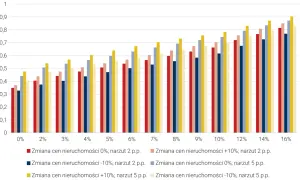 3,5 tys. spółdzielni mieszkaniowych w Polsce: Dane, trendy, przyszłość