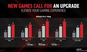Vergleich: RX 7600 vs RTX 3060 zeigt höhere FPS in Spielen wie Resident Evil 4.