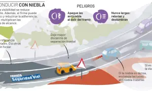 Conduciendo con niebla: usa luces antiniebla traseras si es denso, apaga las delanteras al salir del tramo y mantén distancia.