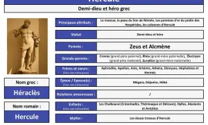 Statue d'Héraclès, demi-dieu et héros grec, fils de Zeus. Il est connu pour sa force et ses douze travaux.