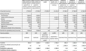 Wynajem sali jaki VAT: uniknij niepotrzebnych kosztów i pułapek