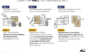 Vinted: Sprzedaż książek? Tak! Poradnik + podatki DAC7 2024