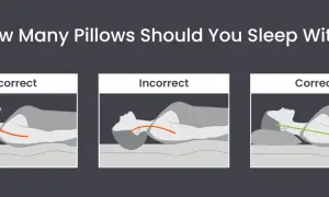 Illustrations show incorrect and correct pillow usage for sleeping. The correct method supports the neck's natural curve.