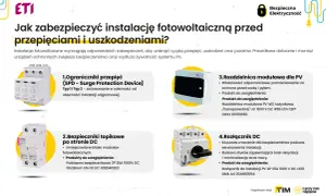 Ochrona instalacji PV przed przepięciami: ograniczniki, bezpieczniki topikowe, rozdzielnica i rozłącznik DC.