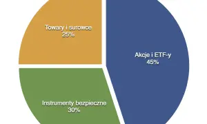 W jaki biznes zainwestować 100 tys, aby uniknąć strat i zyskać?