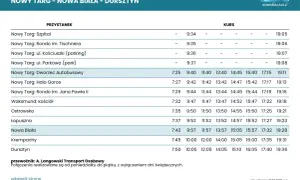 Rozkład jazdy 723: Warszawa-Nieporęt, Zegrze Twój przewodnik!