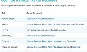 Übersicht der besten Reisezeit für Mexiko. Entdecke, wann die beste Reisezeit für Mexiko-Stadt, Mérida, Cancun & Co. ist.