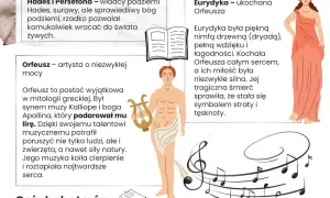 Mit o Orfeuszu i Eurydyce: Orfeusz z lirą, Hades i Persefona, piękna nimfa Eurydyka, nuty.