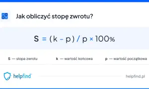 Wzór na obliczenie stopy zwrotu z inwestycji: S = (k-p)/p × 100%. S to stopa zwrotu, k wartość końcowa, p wartość początkowa.