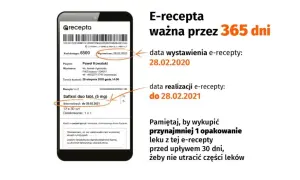 Terminy ważności recept: 7, 30, 120 czy 365 dni? Sprawdź!