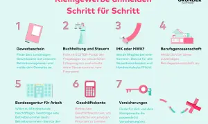 Schritt-für-Schritt-Anleitung zum Kleingewerbe anmelden: Gewerbeschein, Buchhaltung, IHK/HWK, Berufsgenossenschaft, Arbeitsagentur, Geschäftskonto, Versicherungen.