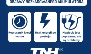 Objawy rozładowanego akumulatora: rozrusznik kręci wolno, brak energii po postoju, napięcie poprawne, ale są problemy.
