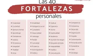 Lista de las 40 fortalezas de una persona, incluyendo creatividad, liderazgo, empatía y resiliencia.