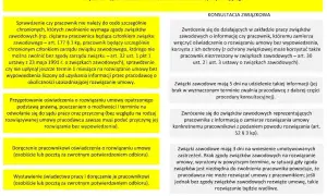 Procedura rozwiązania umowy przez pracodawcę, uwzględniająca art. 30 par. 1 pkt 3. Konsultacja ze związkami zawodowymi.