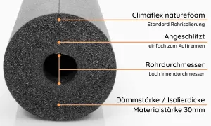 Schwarze Rohrisolierung mit 30mm Materialstärke. Ideal zum heizungsrohre isolieren, da sie angeschlitzt und einfach zu verarbeiten ist.