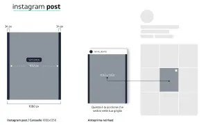 Guida al formato social: mostra le dimensioni per un post Instagram 1080x1350 e come appare nella griglia.