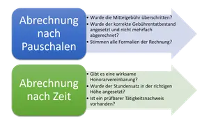 Vergleich: Abrechnung nach Pauschalen vs. Zeit. Klärt, was kostet ein Steuerberater bei Pauschalen (Gebühren, Formalien) und Zeit (Honorar, Stundensatz, Nachweis).
